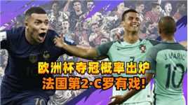 欧洲杯夺冠概率出炉，法国队屈居第2，0冠豪门榜首，C罗争冠有戏